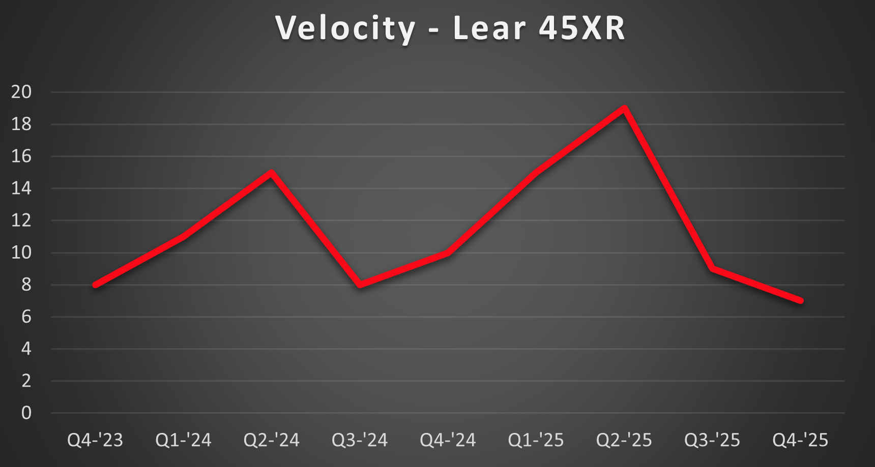 45XR-Velocity