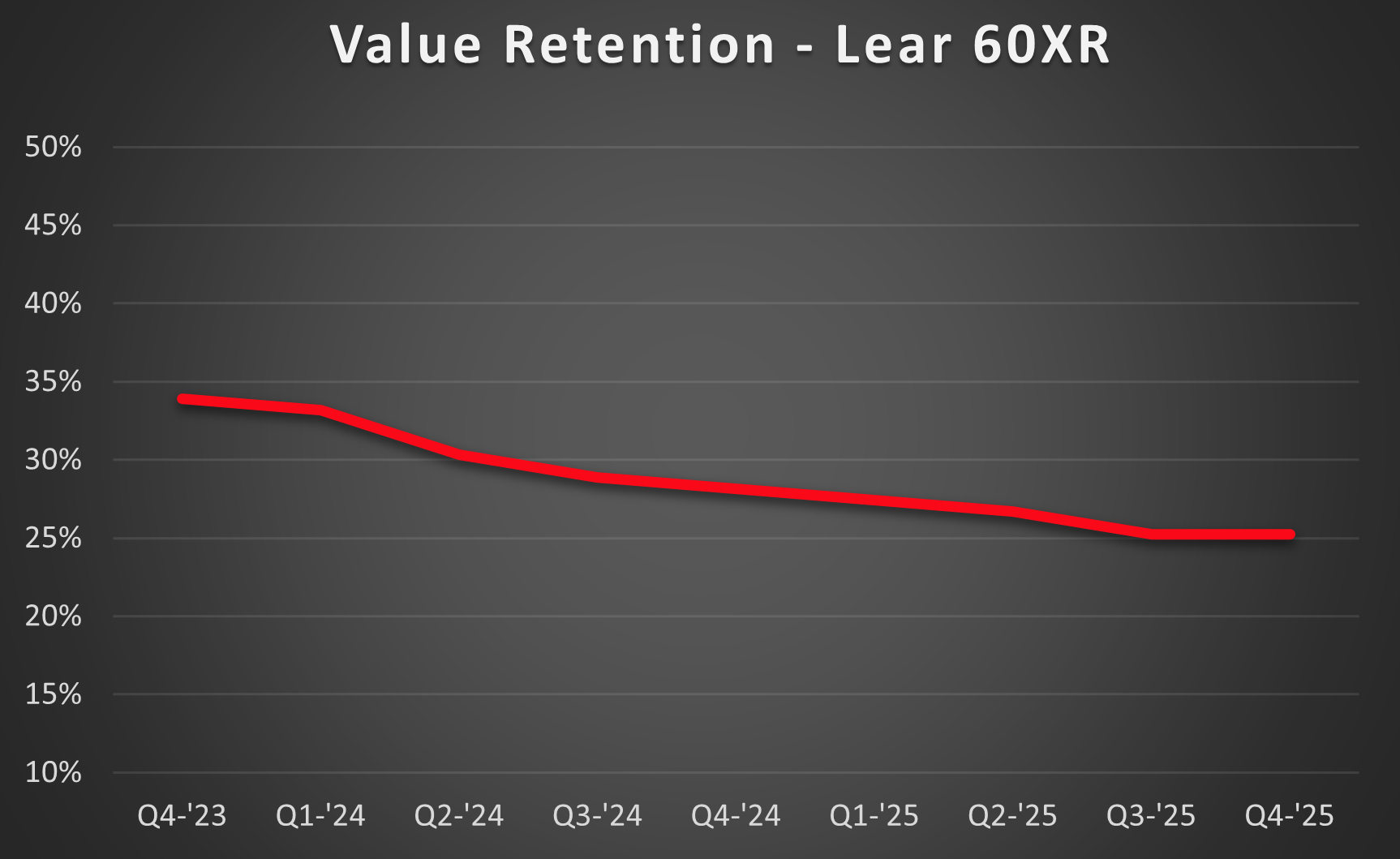 60XR-Retention