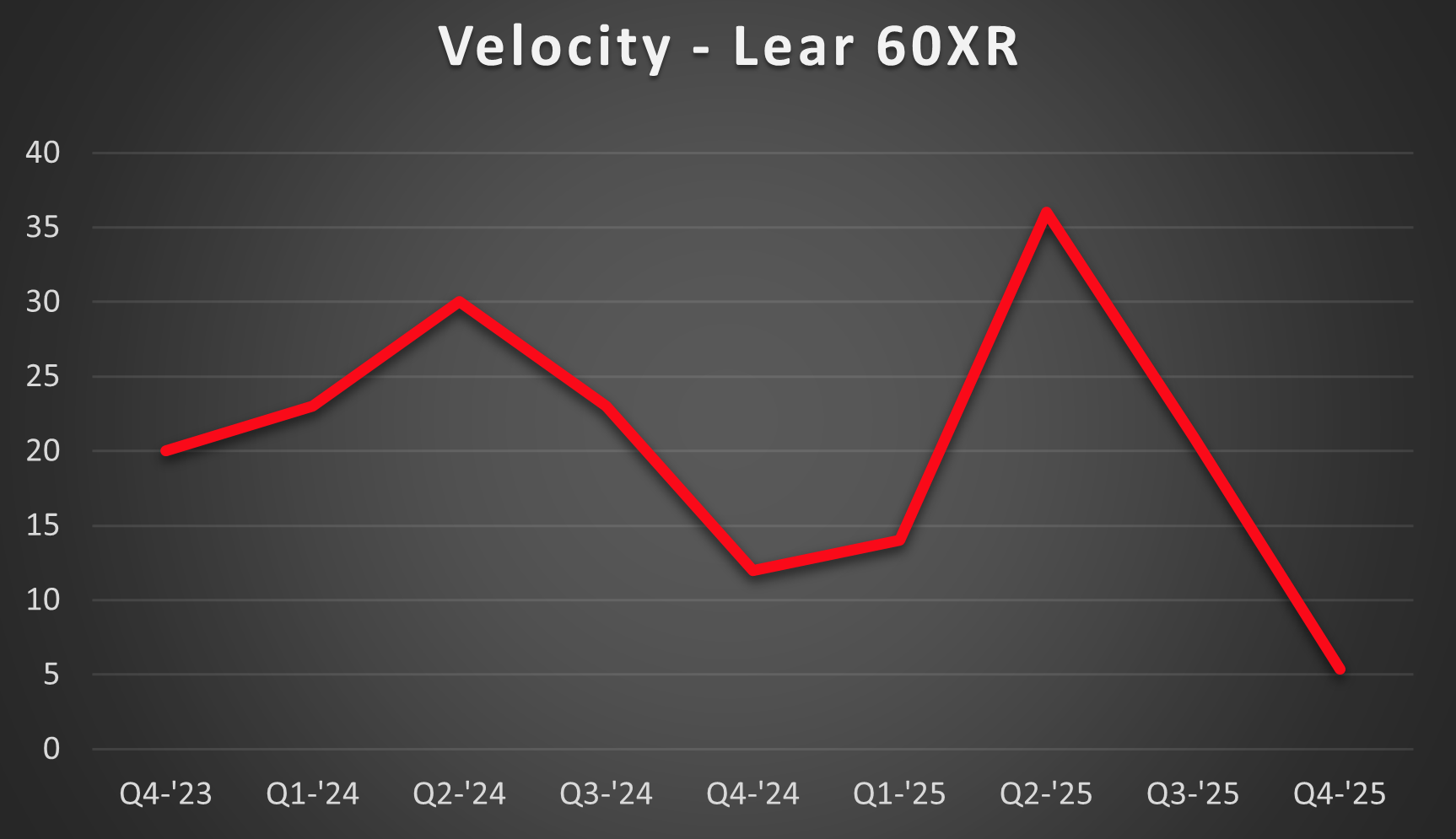 60XR-Velocity