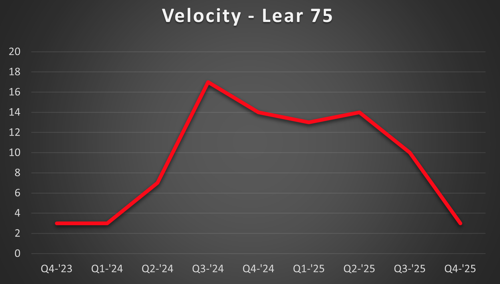 75-velocity-1