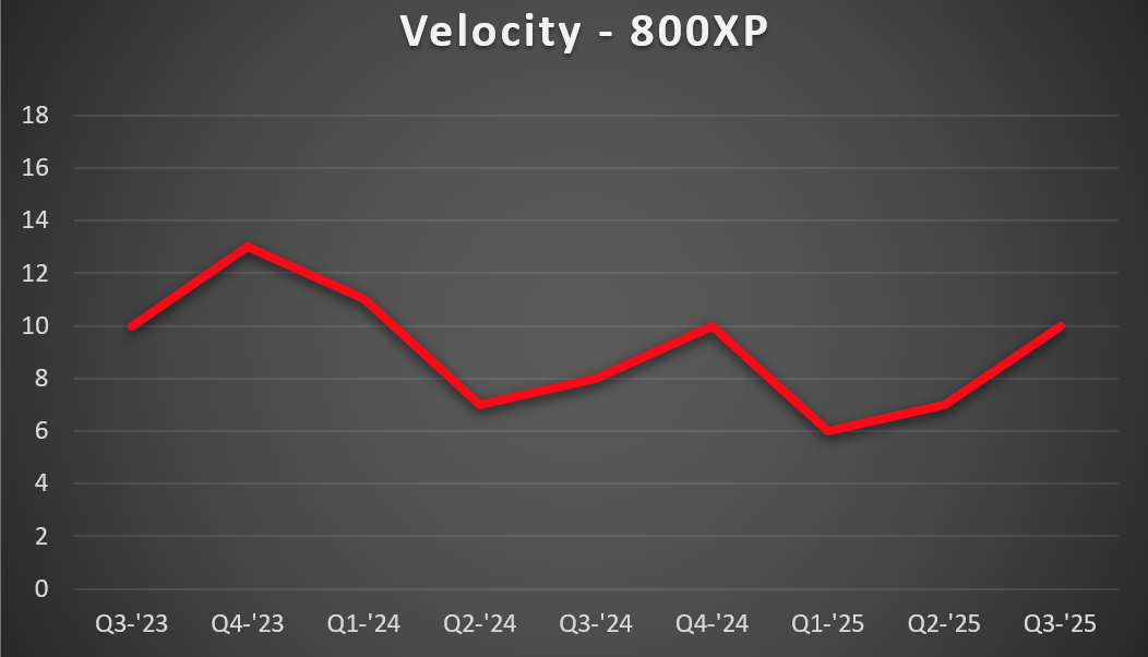 800XP-vel