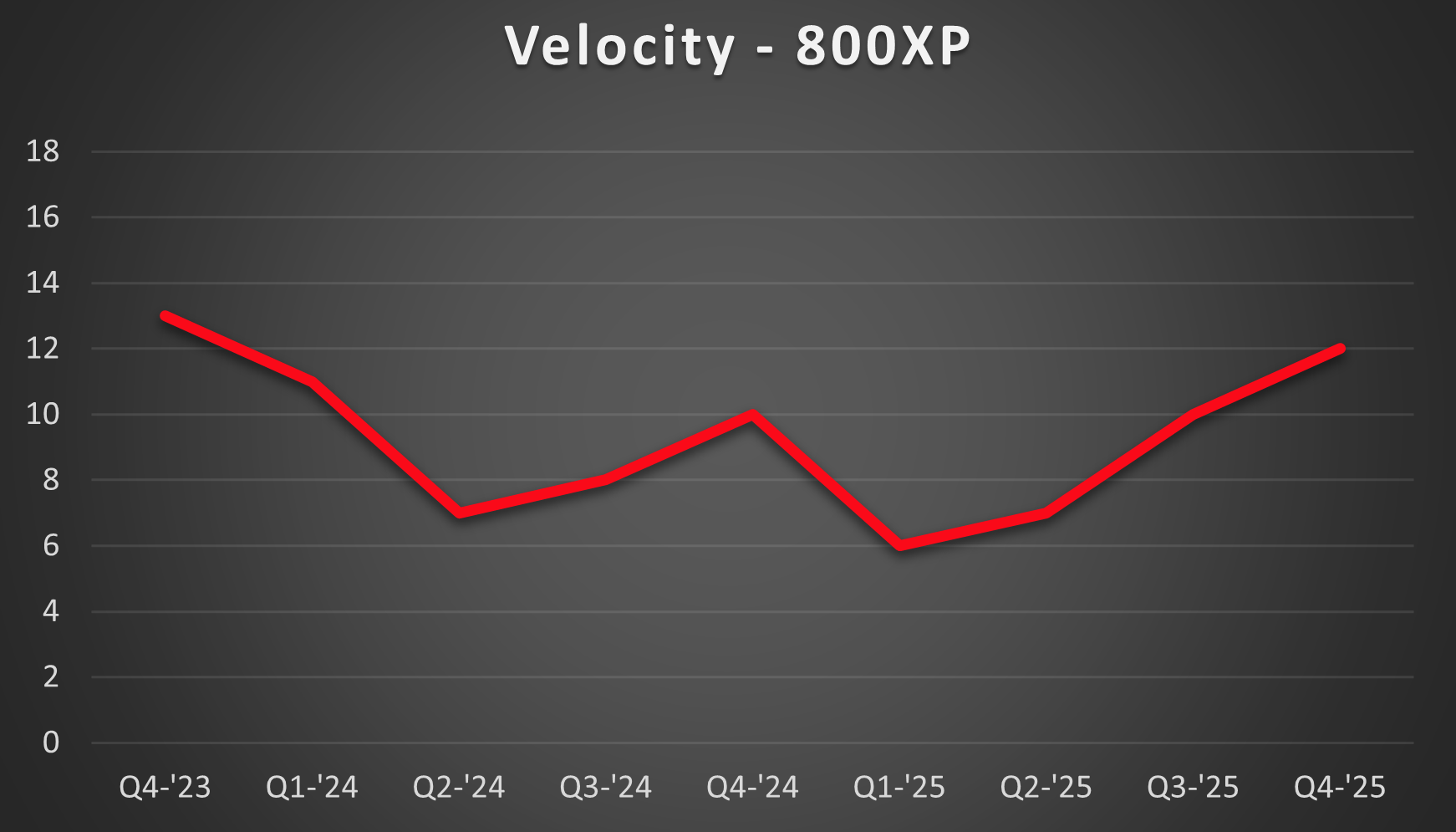 800XP-velocity-1