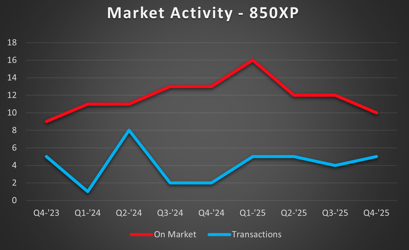 850XP-activity