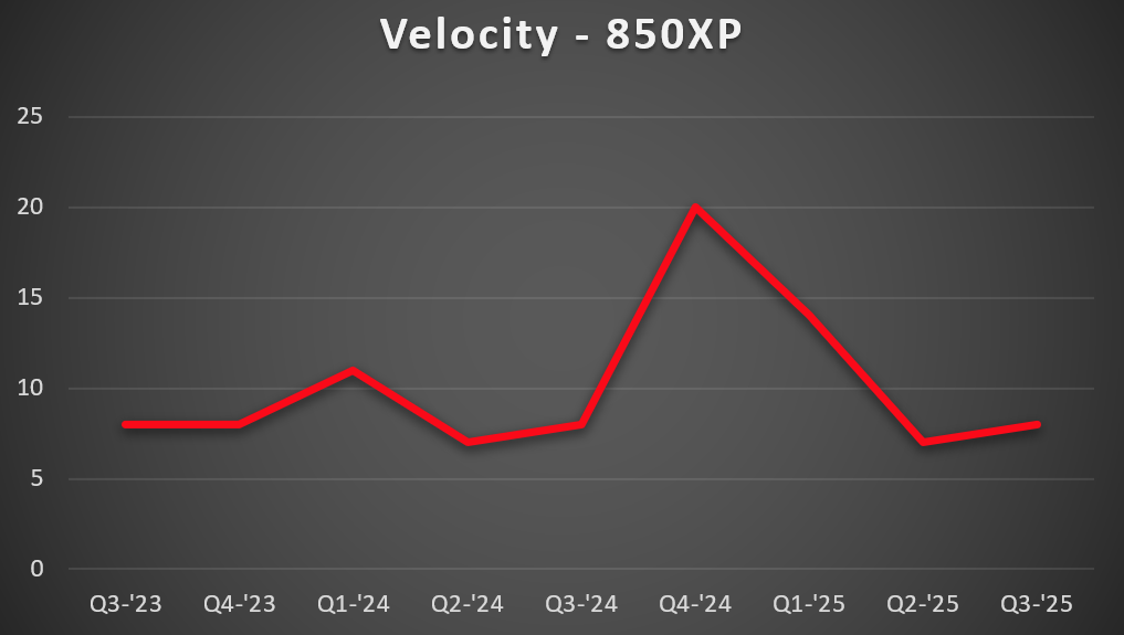 850xp-Vel-1
