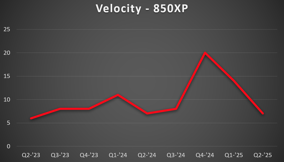 850xp-vel