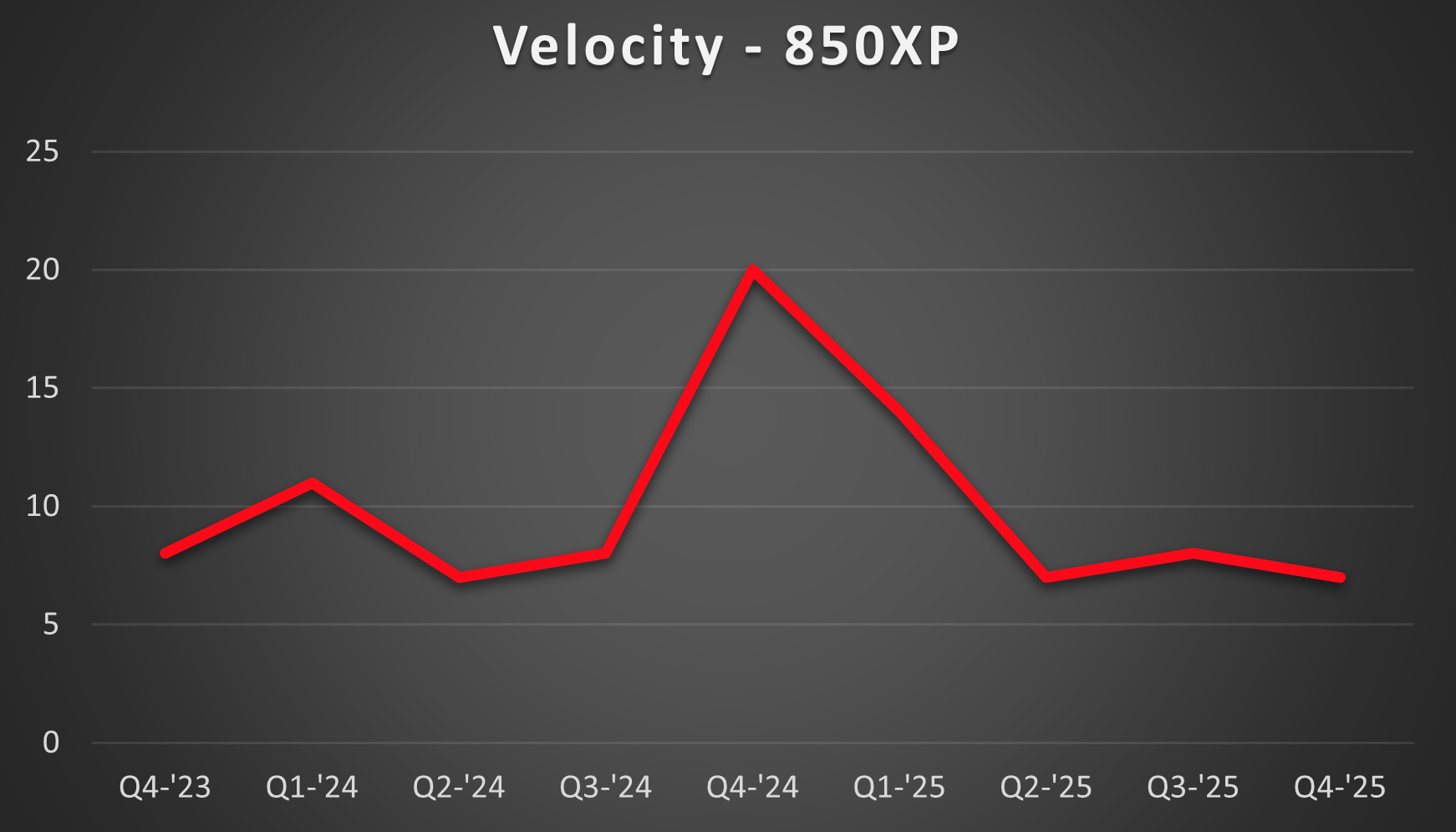 850xp-velocity