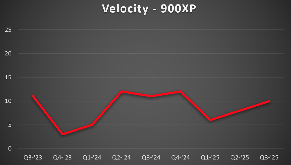 900XP-vel-1