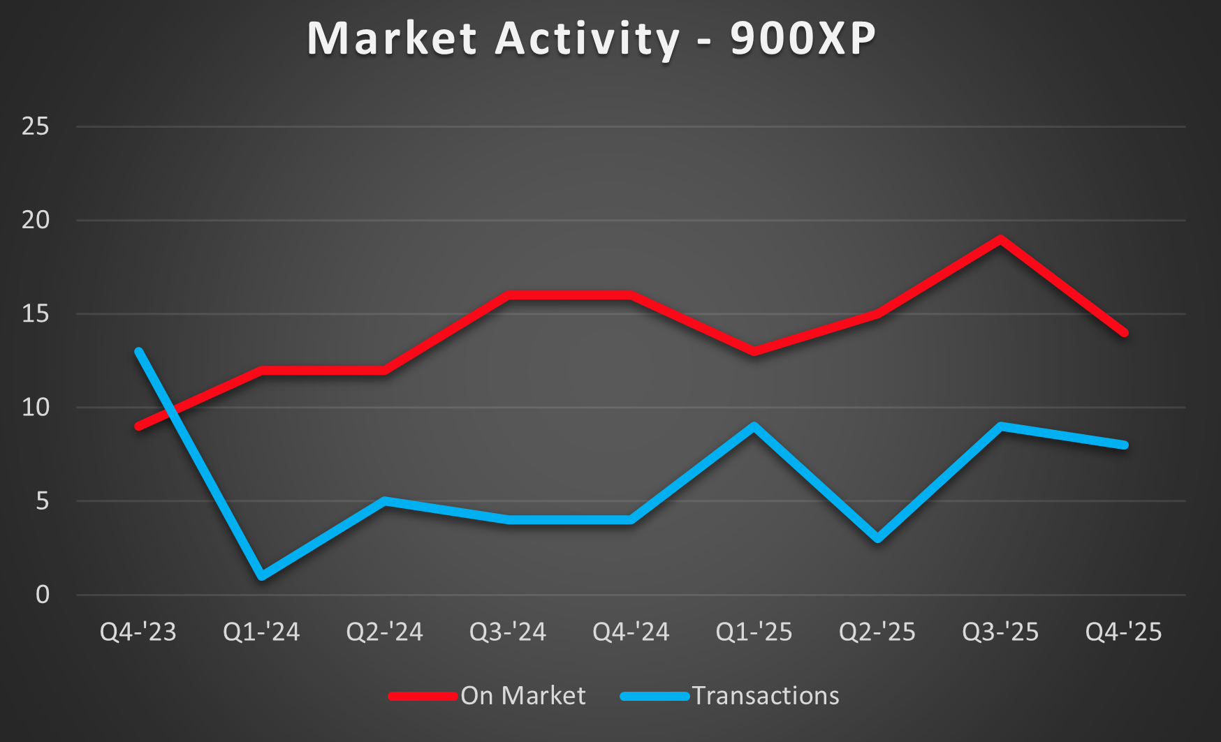 900xp-activity