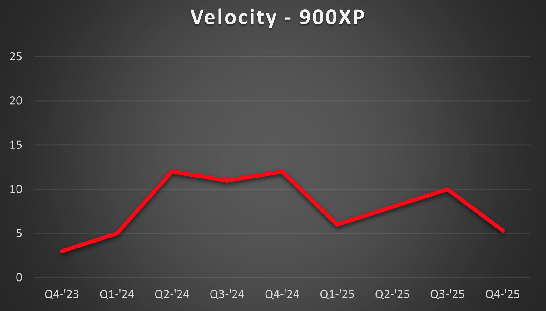 900xp-velocity