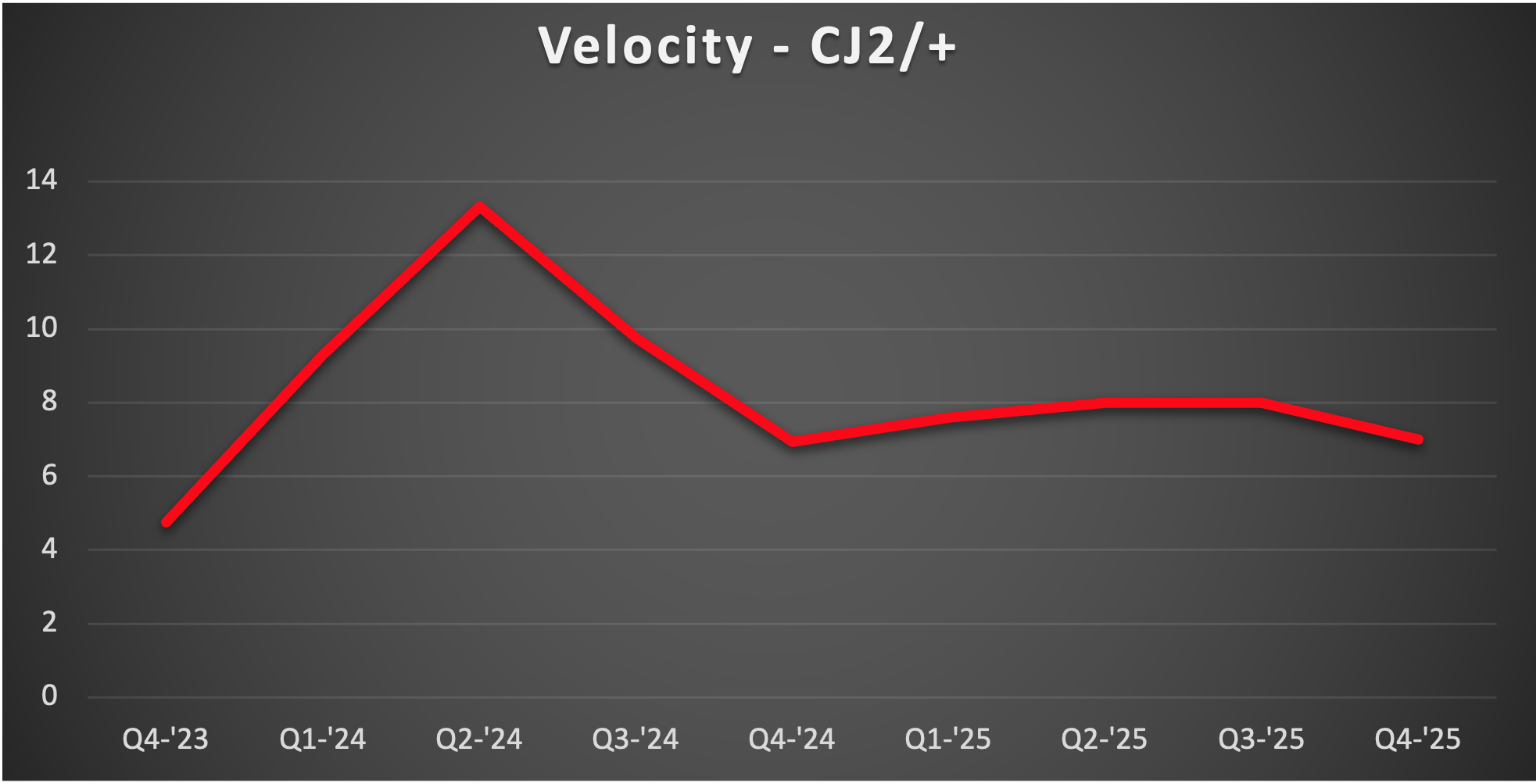 Citation-CJ2-Velocity