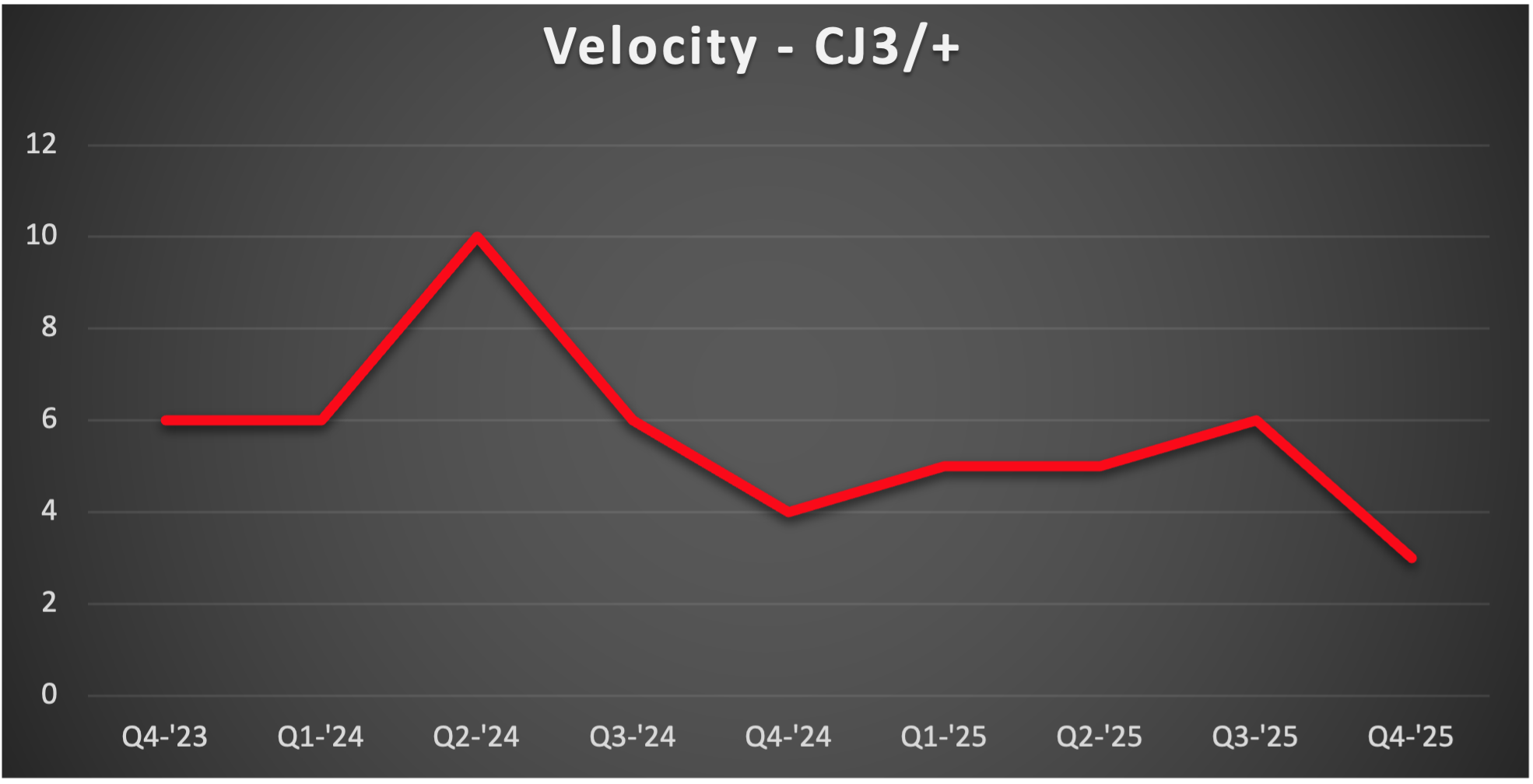 Citation-CJ3-Velocity