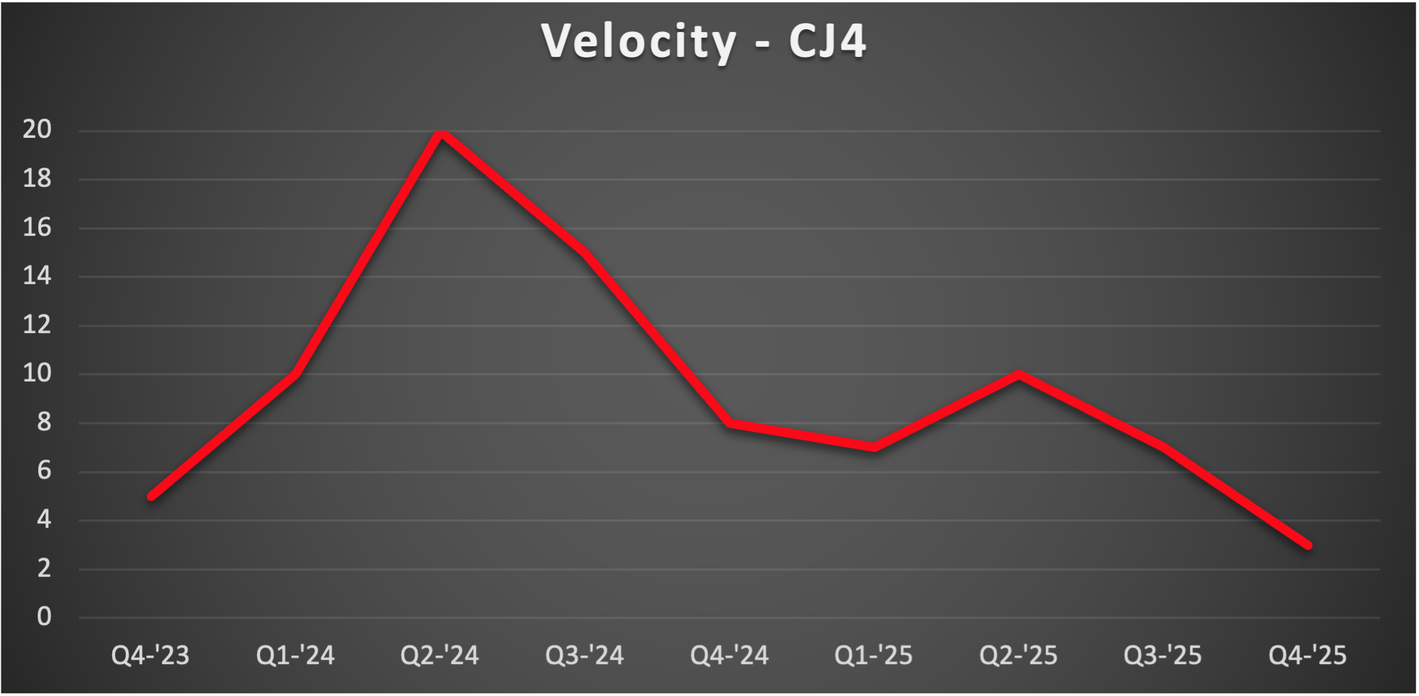 Citation-CJ4-Velocity