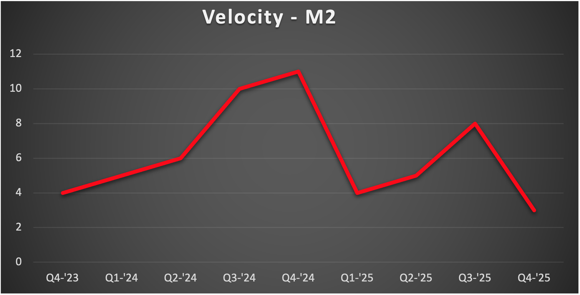 Citation-M2-Velocity