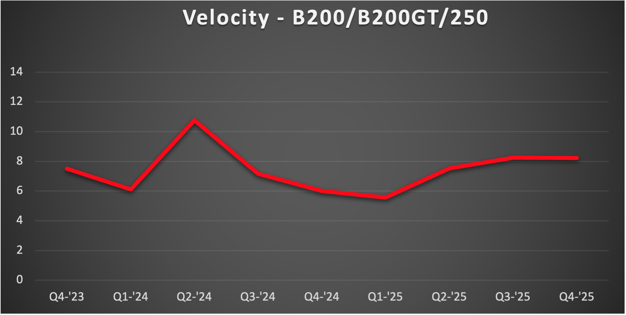 King-Air-200-Velocity