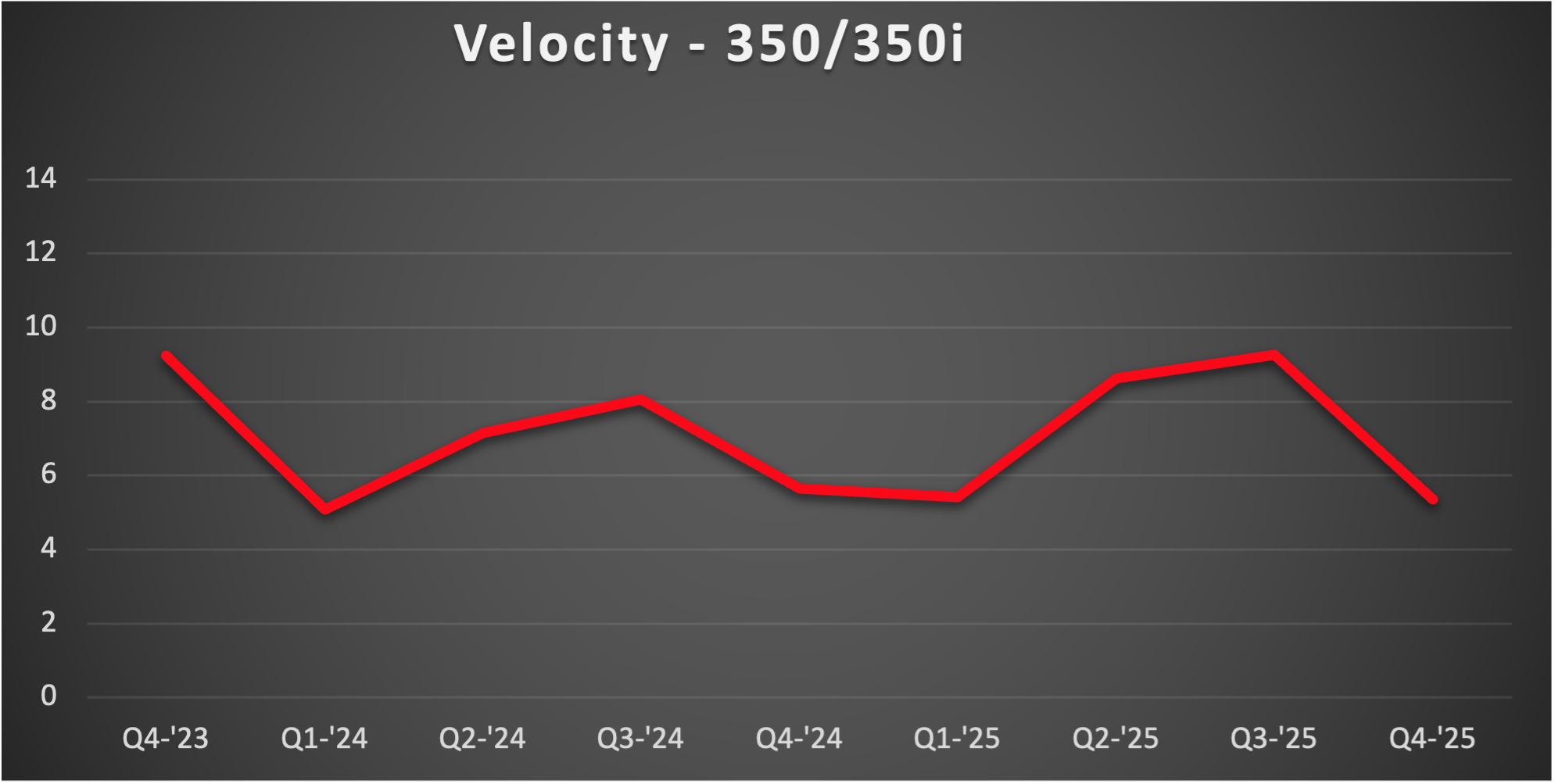 King-Air-350-Velocity