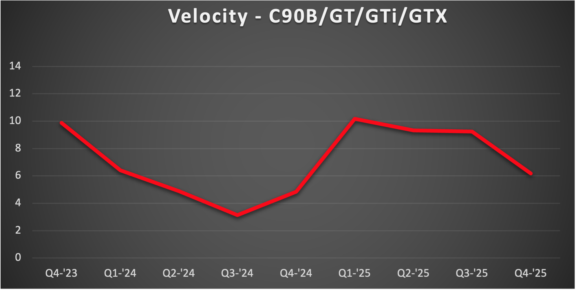 King-Air-90-Velocity