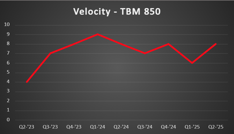 TBM-850-Vel
