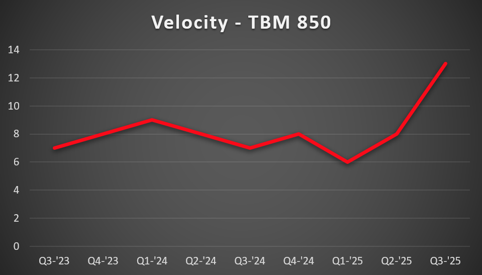 TBM-850-vel-1