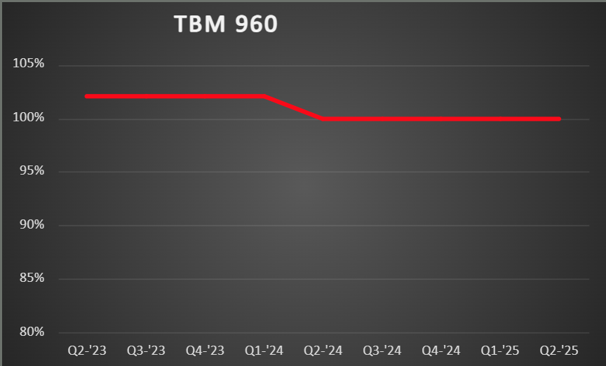 TBM-960-VR