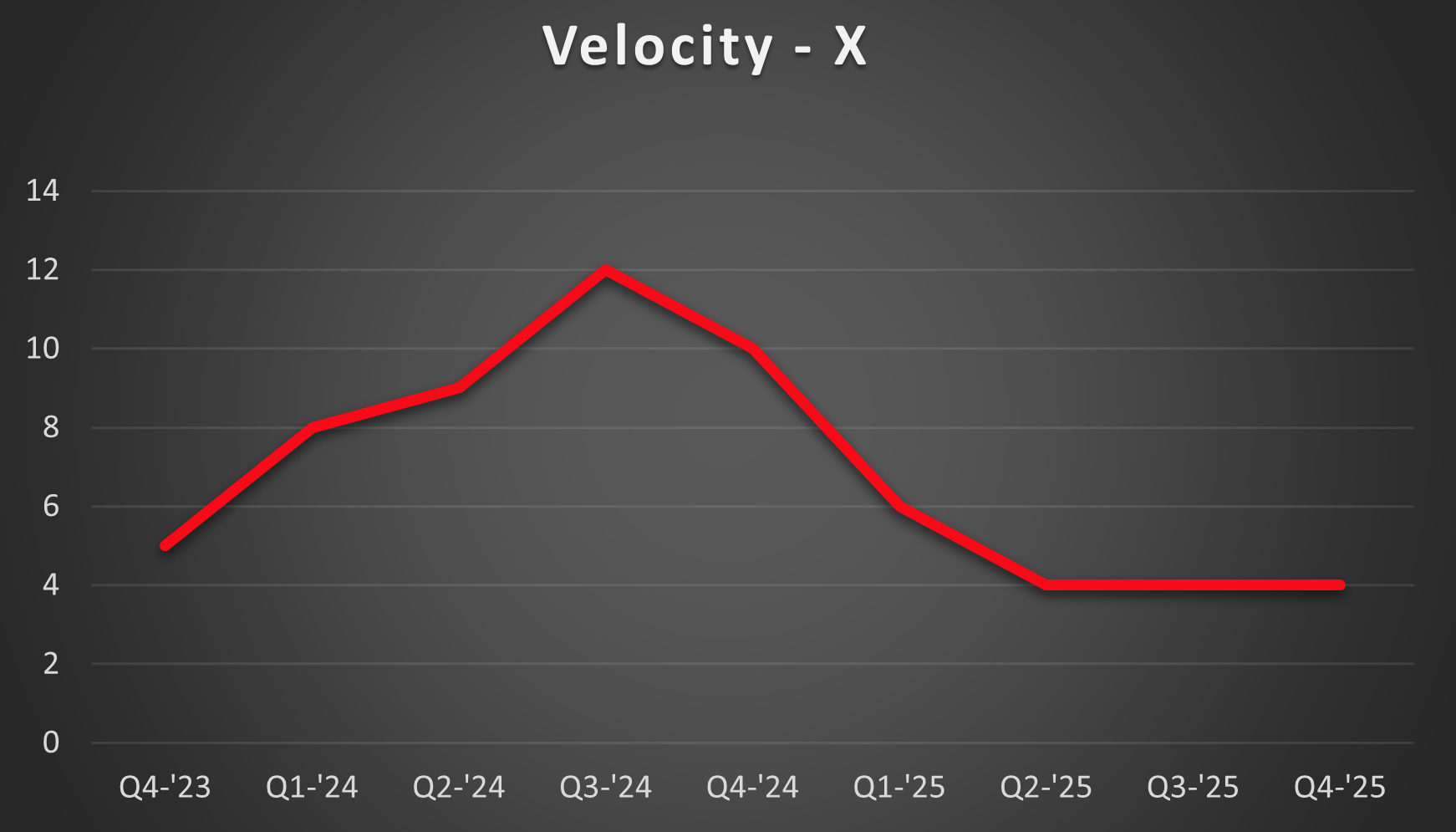X-velocity