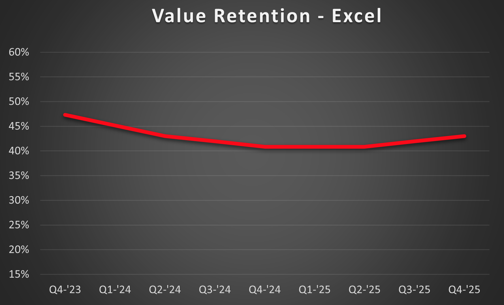 XL-retention