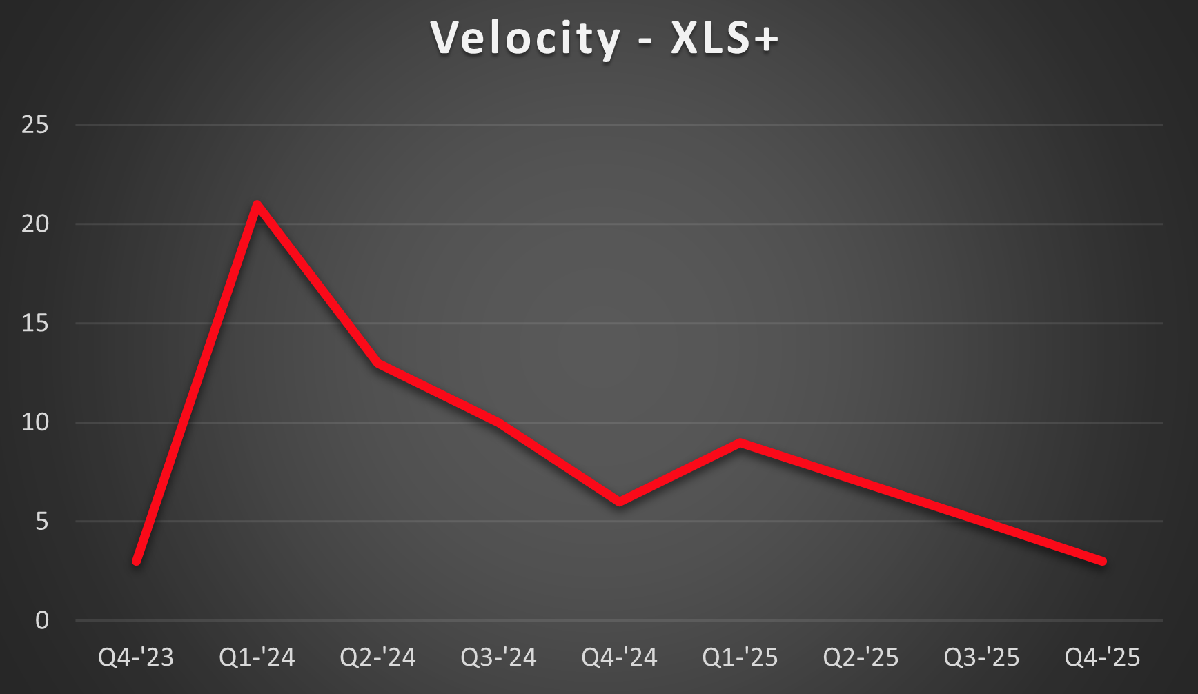 XLS-velocity