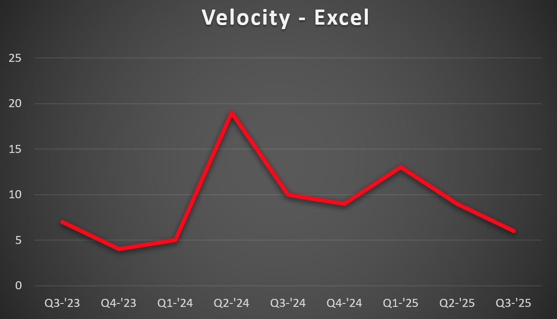 excel-vel-1